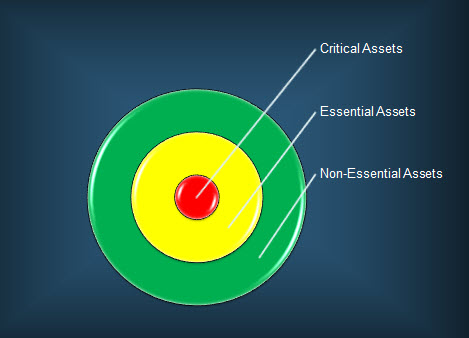 VMap G3 Target